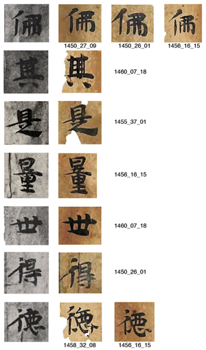 Calligraphic styles of characters in the Zufu manuscripts and fragments in the Lushun Museum collection.